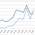 Twitter vs Facebook i svenska medier senaste året.